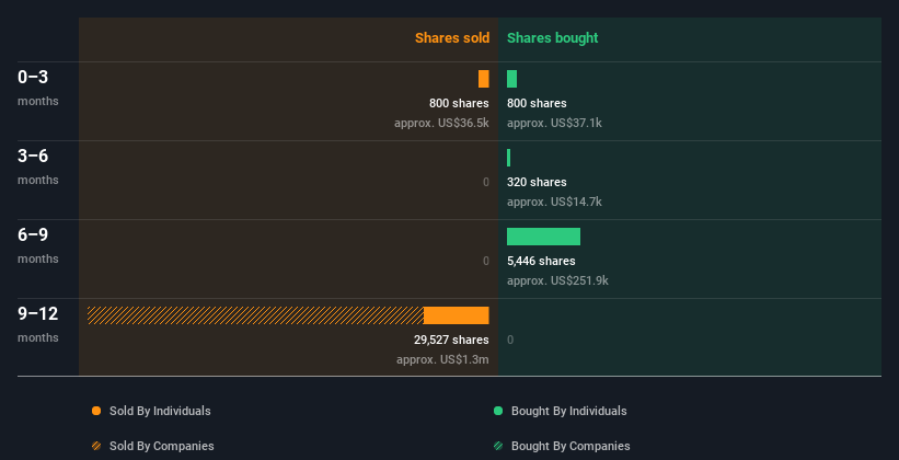 insider-trading-volume