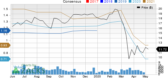 Atlantic Capital Bancshares, Inc. Price and Consensus