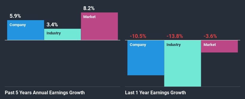 past-earnings-growth