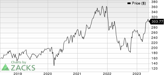 Intuitive Surgical, Inc. Price