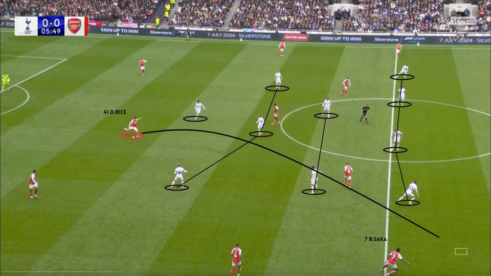 Spurs formation