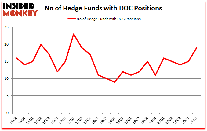 Is DOC A Good Stock To Buy?