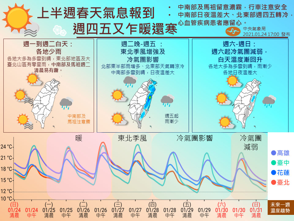 氣象局公布本週天氣預報。   圖：取自中央氣象局臉書-報天氣