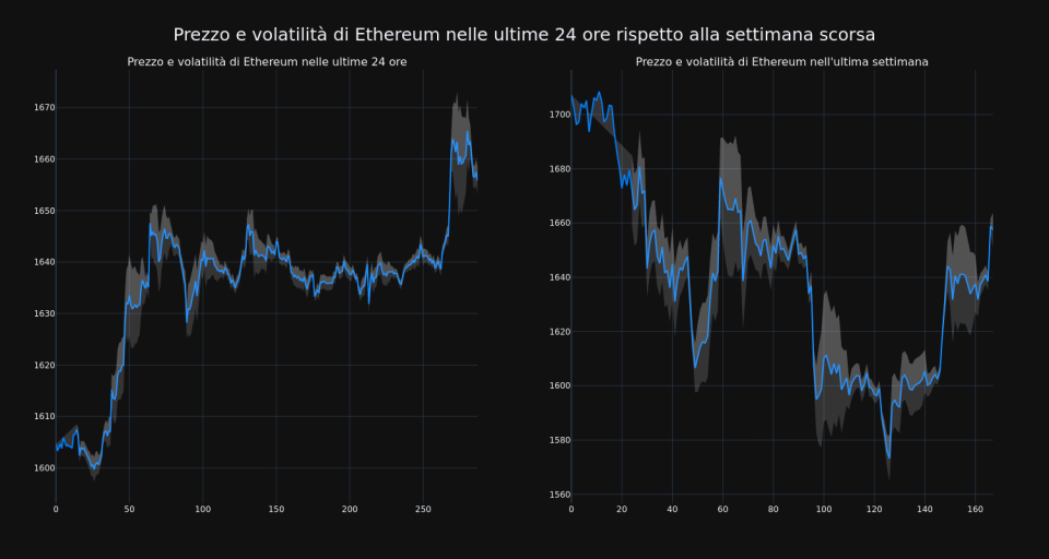 price_chart