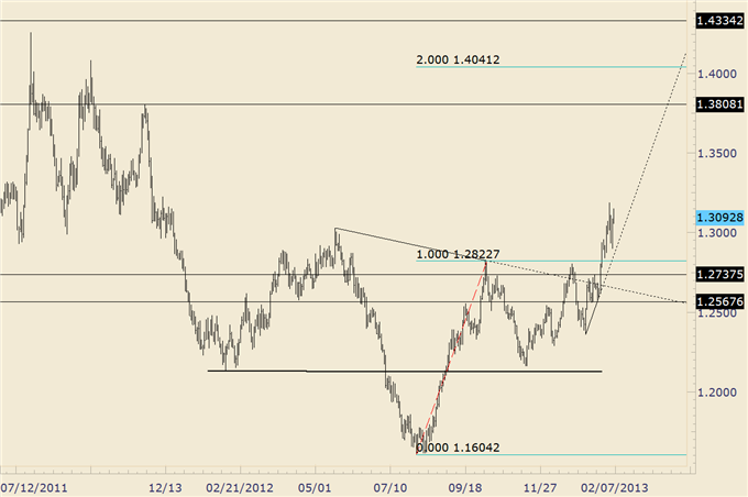 AUDUSD_Breaks_Down_and_Top_Warnings_Form_in_Yen_Crosses_body_euraud.png, AUD/USD Breaks Down and Top Warnings Form in Yen Crosses