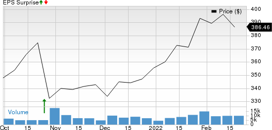 Lockheed Martin Corporation Price and EPS Surprise