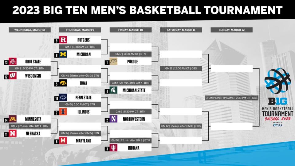 The 2023 Big Ten tournament bracket. (Big Ten Conference)