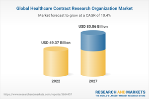 Global Healthcare Contract Research Organization Market