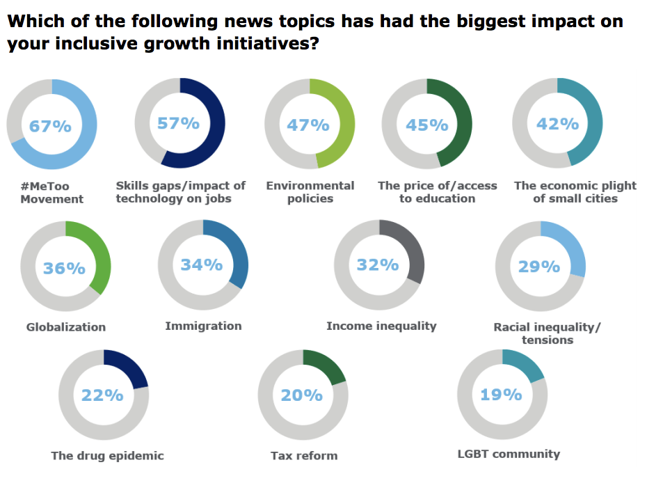 Charts: Deloitte Global