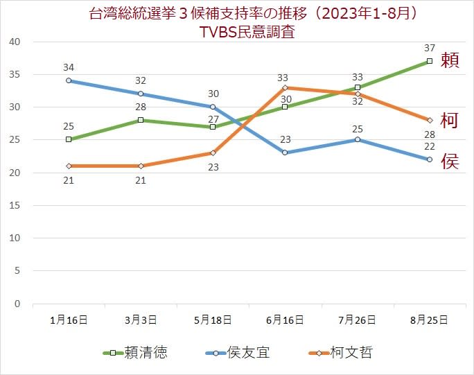 日本學者小笠原欣幸今日則在臉書發文解讀最新民調。   圖:翻攝自小笠原欣幸臉書