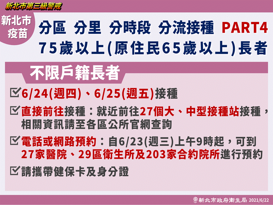 新北市分區、分里、分時段、分流接種，PART4 75歲以上（原住民65歲以上）長者。（圖／新北市政府）