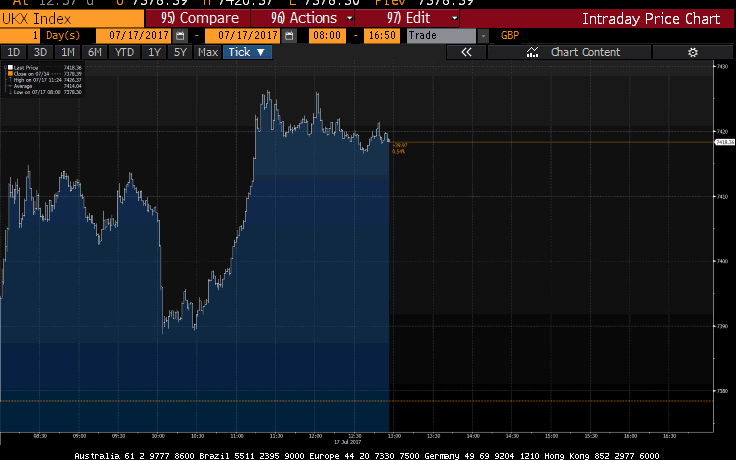 FTSE 100