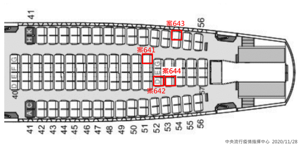 指揮中心解釋案641至644來台班機的座位分布。（中央疫情指揮中心提供）