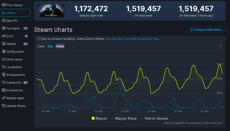 Imagen vía SteamDB