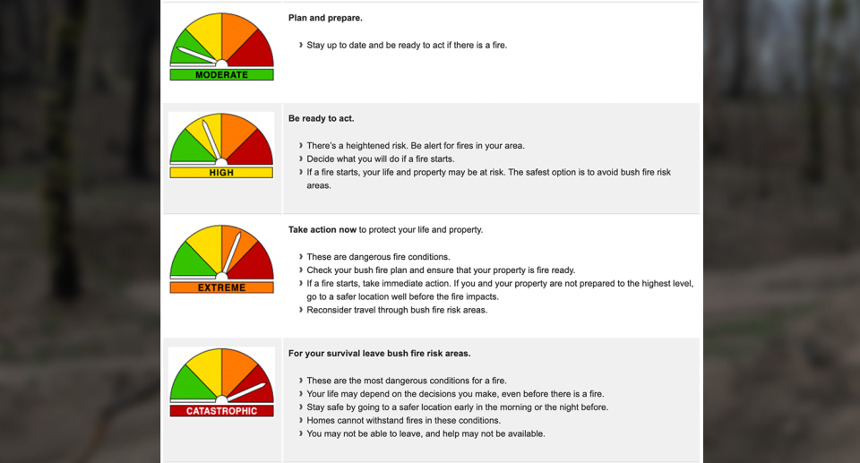 Images of the different fire ratings and data explaining them.