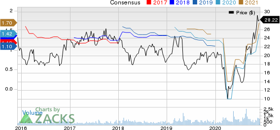 Haverty Furniture Companies, Inc. Price and Consensus