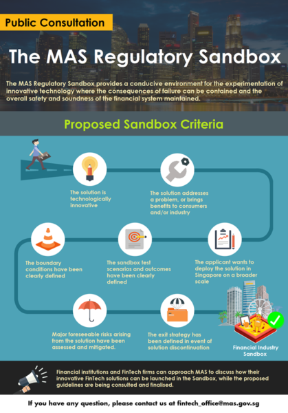 Source: Monetary Authority of Singapore