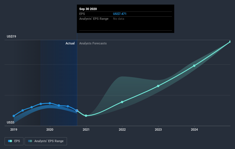 earnings-per-share-growth