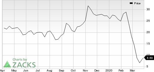 Scientific Games Corp Price