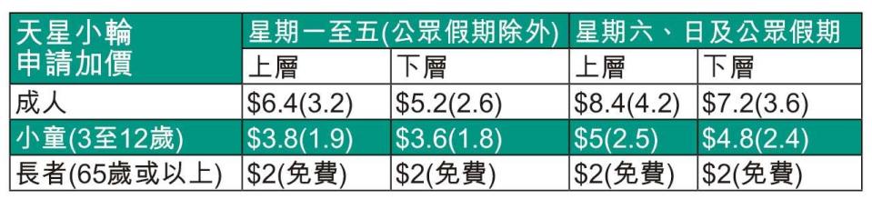 天星小輪擬加價一倍 單程最貴8.4元 取消長者免費