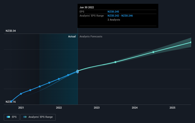 earnings-per-share-growth