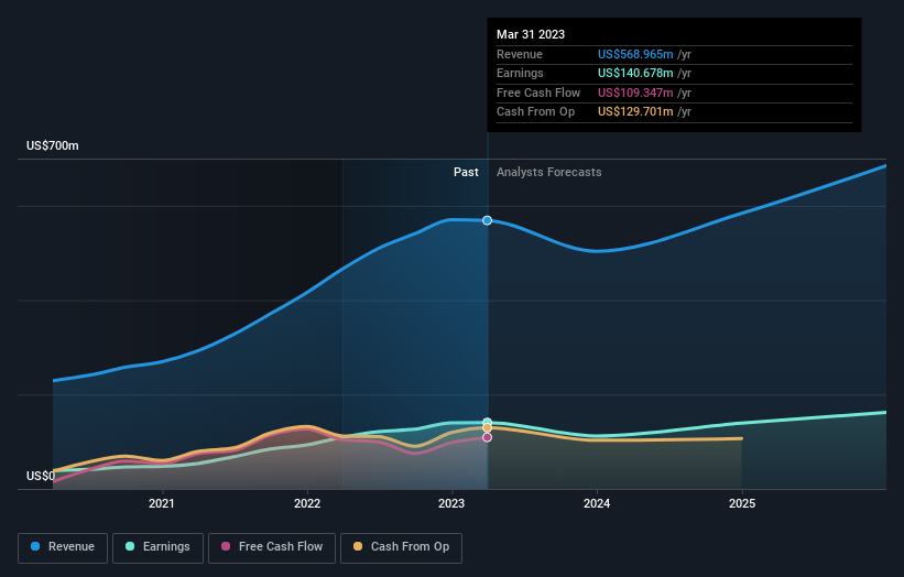 earnings-and-revenue-growth