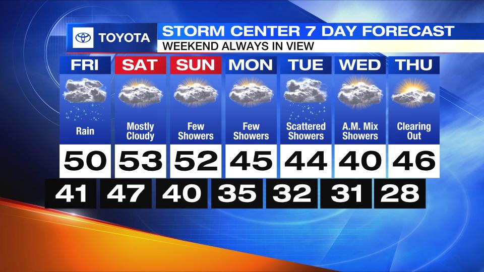 7-Day forecast with the weekend always in view (Storm Center 7)