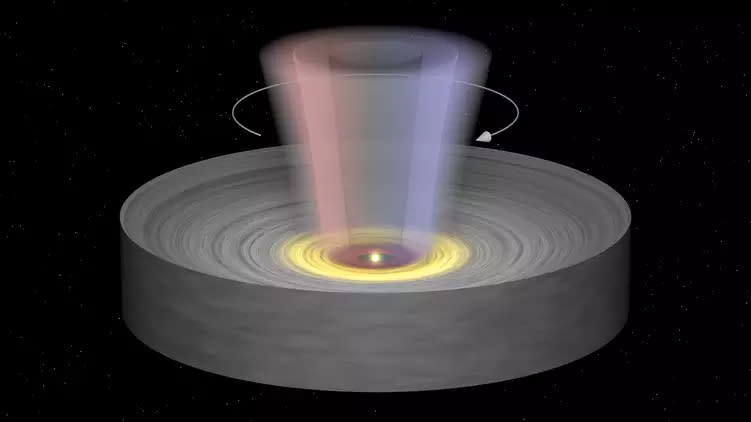  An illustration of an accretion disk around a young star showing a wind of matter spinning around it. . 