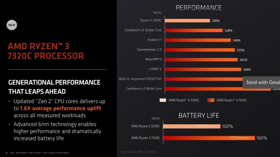 AMD針對Chromebook機種推出Ryzen及Athlon 7020 C系列處理器