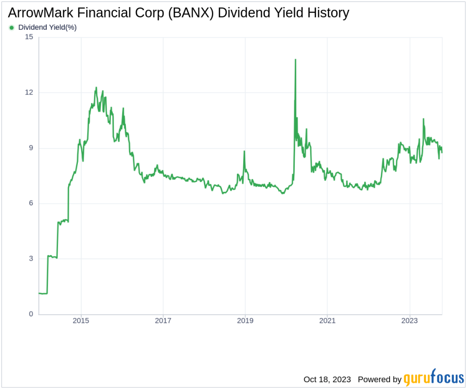 ArrowMark Financial Corp's Dividend Analysis