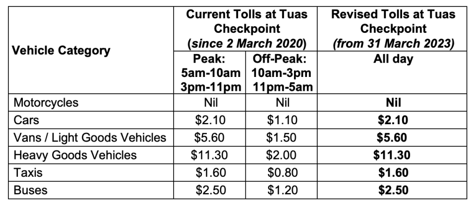 Screengrab of revised Tuas Checkpoint toll rates from LTA press release (Photo: LTA)