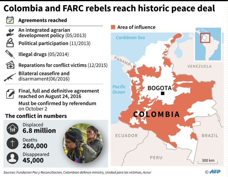 Map and details of the steps that led to a historic peace agreement between the Colombian government and FARC rebels