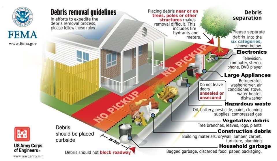 Maitland Debris Removal Guideline