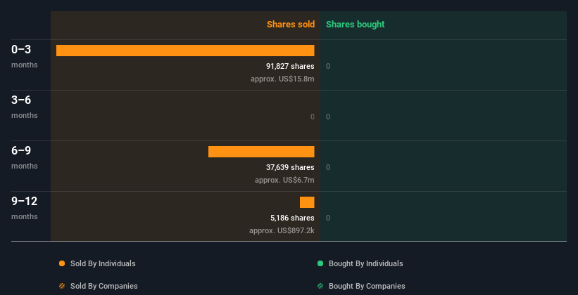 insider-trading-volume