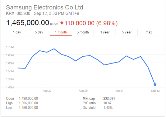 samsung-market-cap