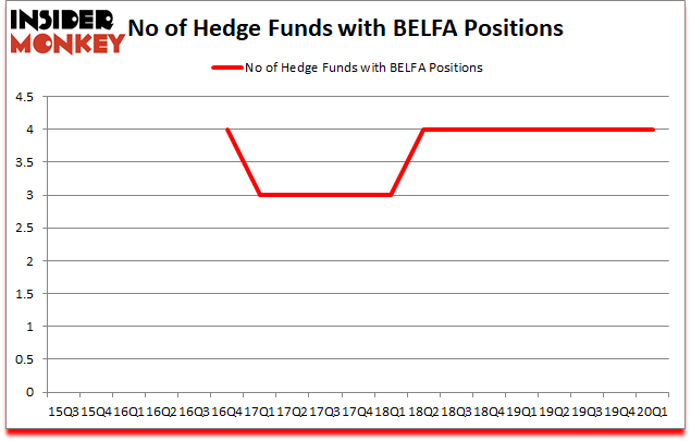 Is BELFA A Good Stock To Buy?