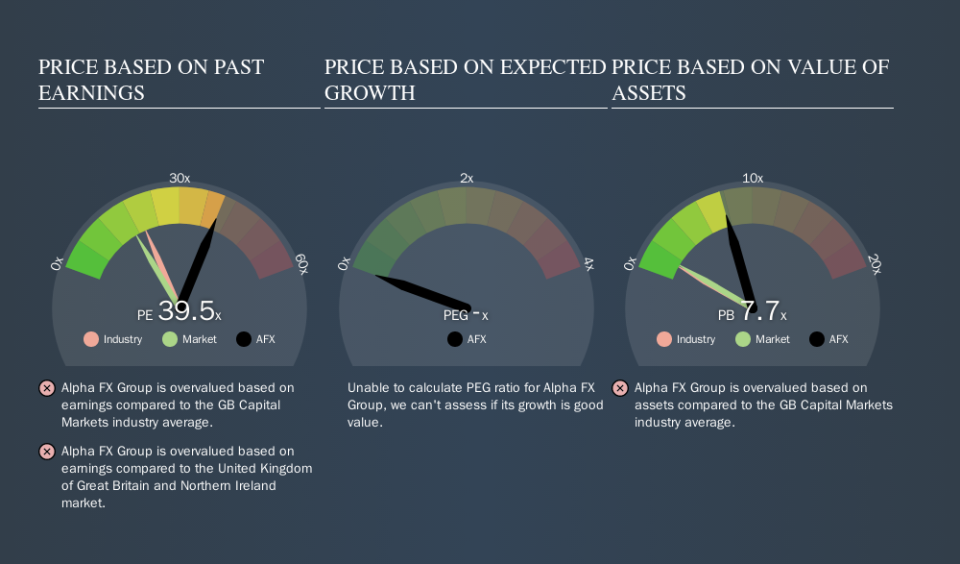 AIM:AFX Price Estimation Relative to Market, November 2nd 2019