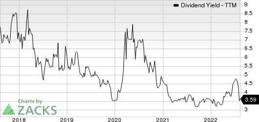 Atlas Corp. Dividend Yield (TTM)