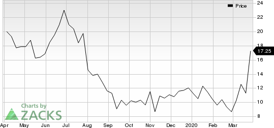 Vapotherm, Inc. Price