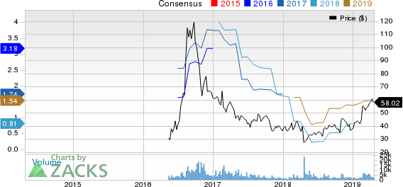 Acacia Communications, Inc. Price and Consensus