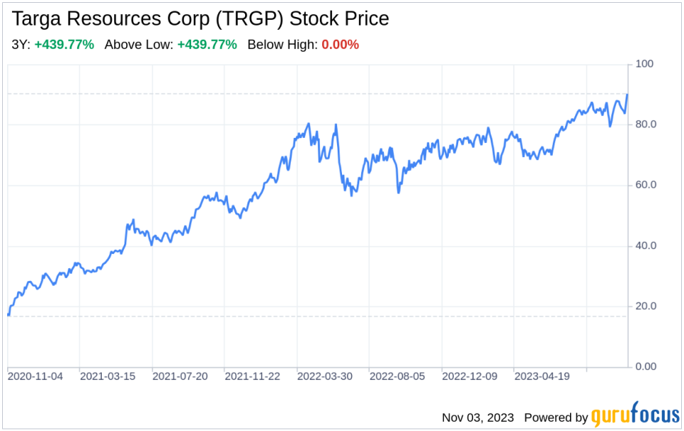 The Targa Resources Corp (TRGP) Company: A Short SWOT Analysis