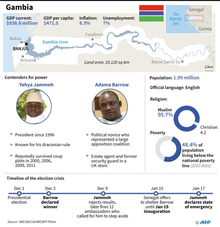 Factfile on Gambia, where President Yahya Jammeh declared a state of emergency