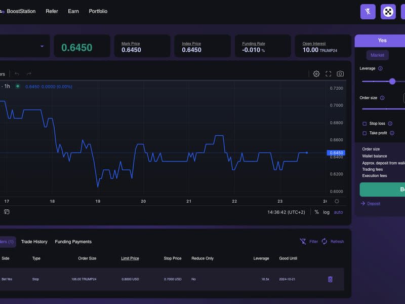 An example of trading a prediction market on D8X's trading platform (D8X)