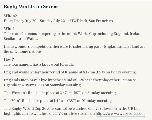 Rugby World Cup Sevens