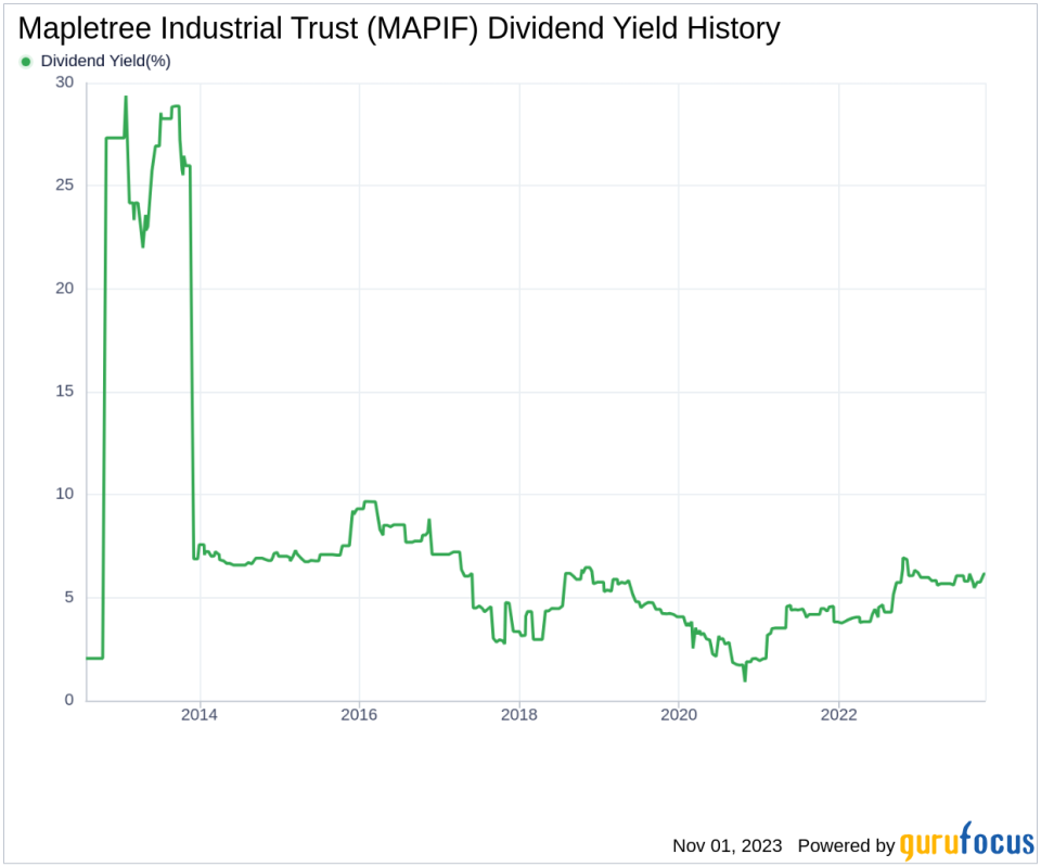 Mapletree Industrial Trust's Dividend Analysis