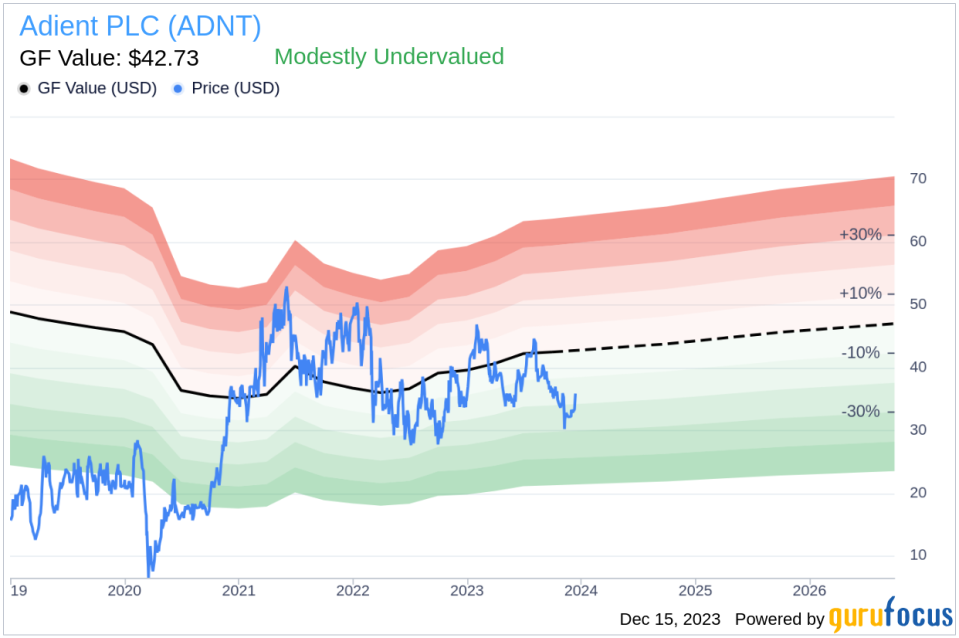 Insider Sell Alert: Director Peter Carlin Sells 3,553 Shares of Adient PLC (ADNT)