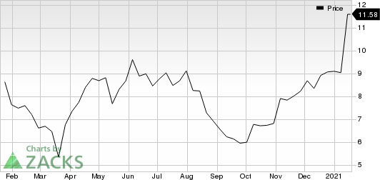 NeoPhotonics Corporation Price