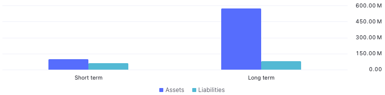 <sub>In £ | Source: TradingView</sub>