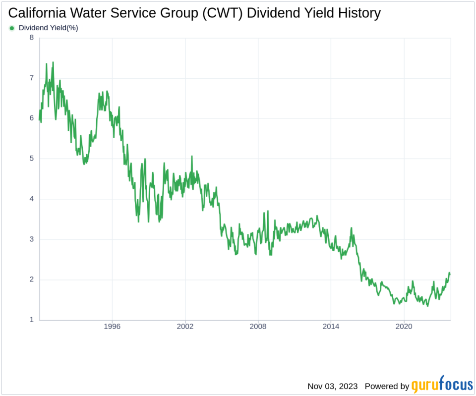 California Water Service Group's Dividend Analysis