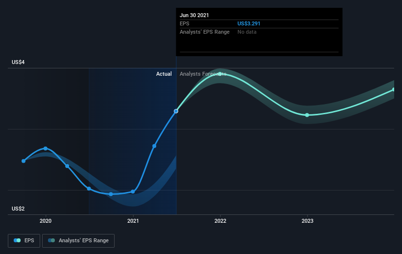 earnings-per-share-growth